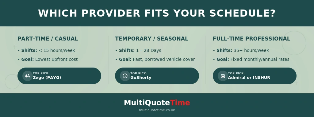 which-provider-fits-schedule (1)